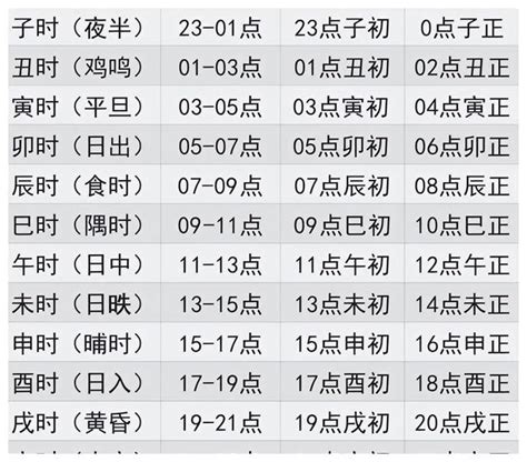 12地支时间|十二时辰对照表 12时辰查询